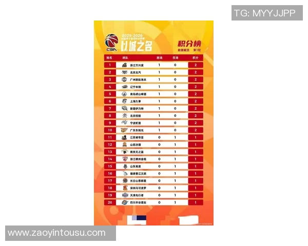 上海篮球队以97分领跑世界锦标赛积分榜展现强劲实力